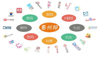 惠州邦深度揭秘互聯(lián)網(wǎng)五大口碑營(yíng)銷策略，助力互聯(lián)網(wǎng)銷售突圍